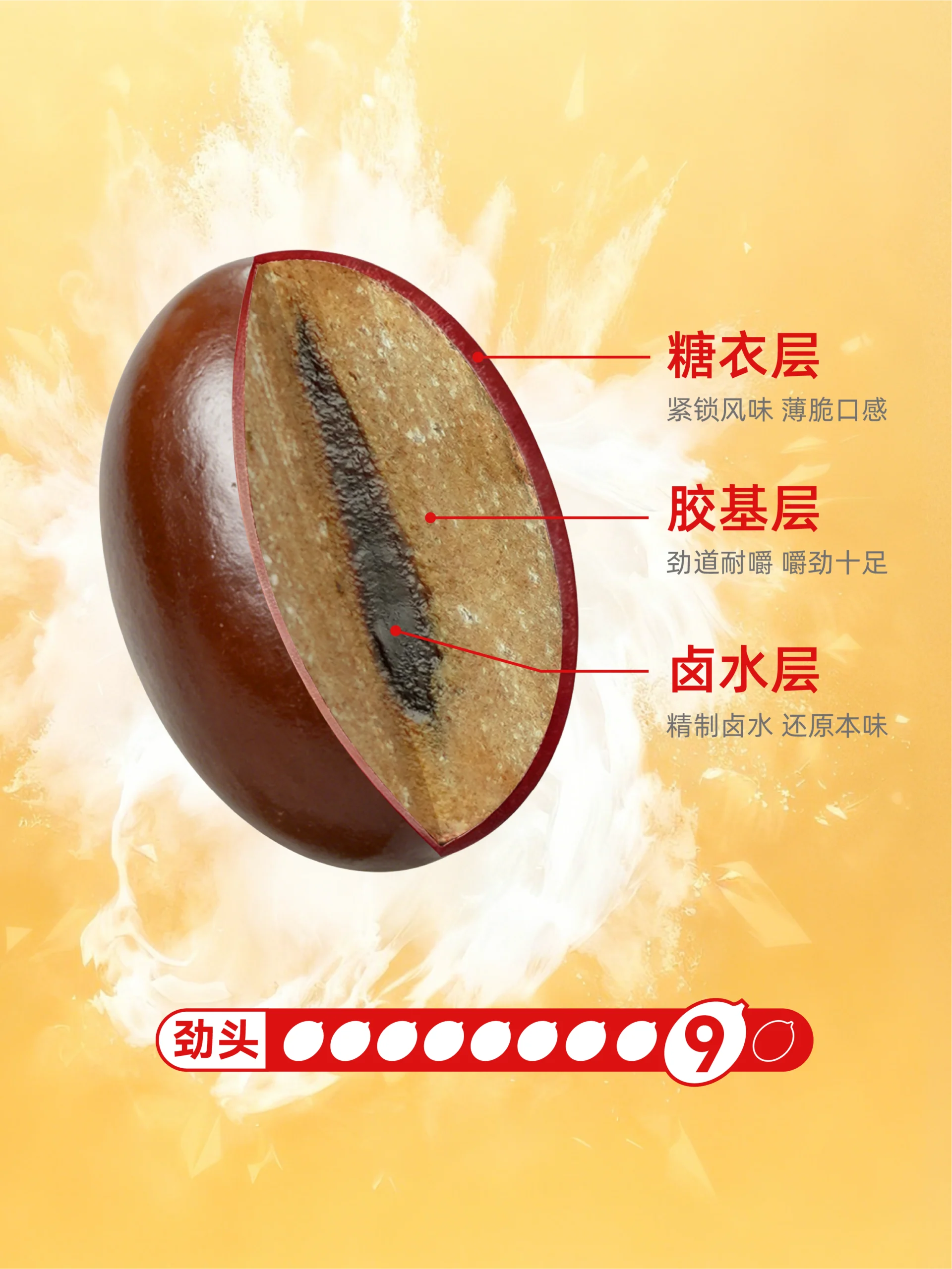 东坡派经典原果扎实劲道,与经典槟味同步展开配图