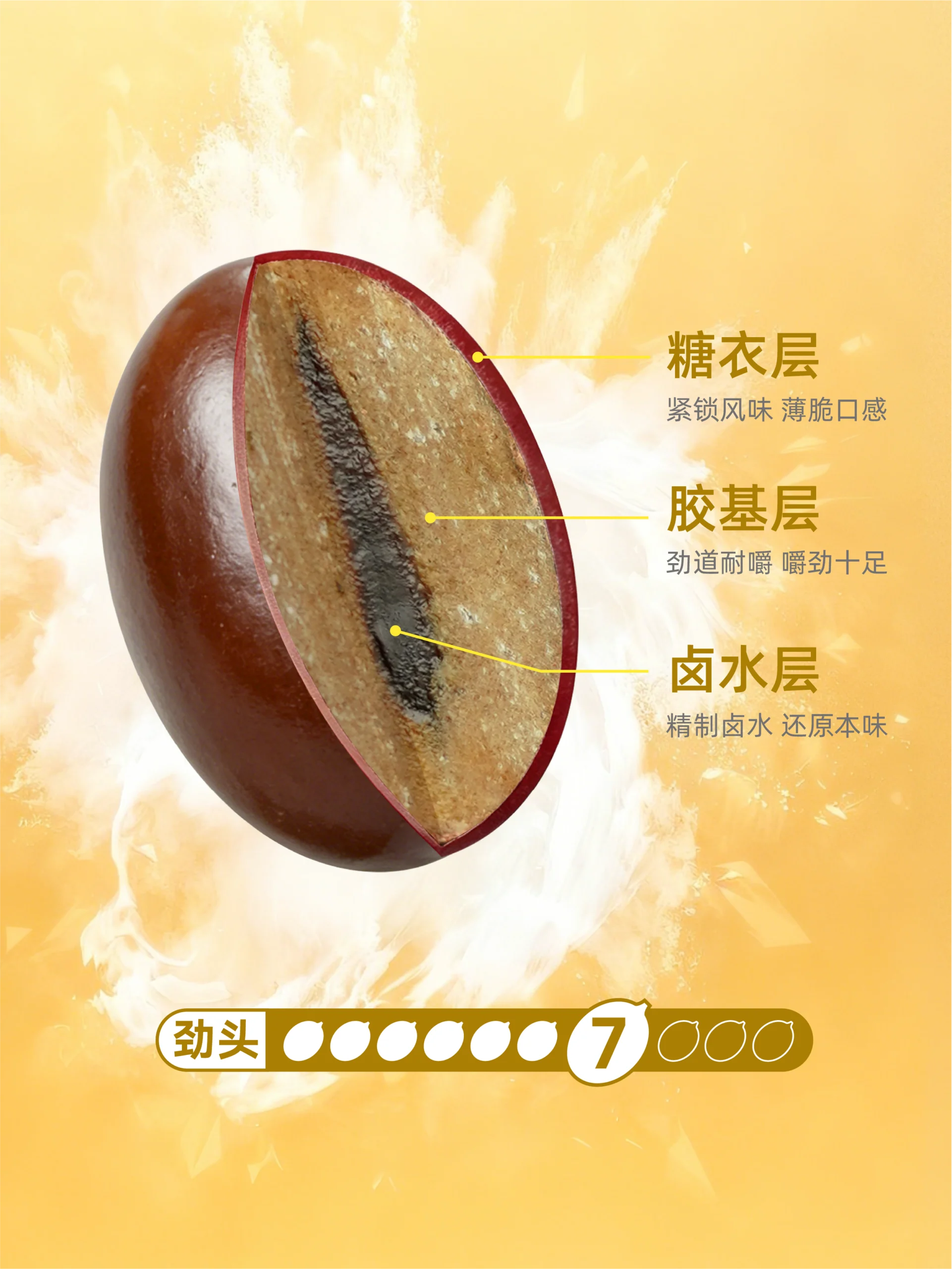东坡派酷爽青果5颗轻量规格,首次选择更简单配图