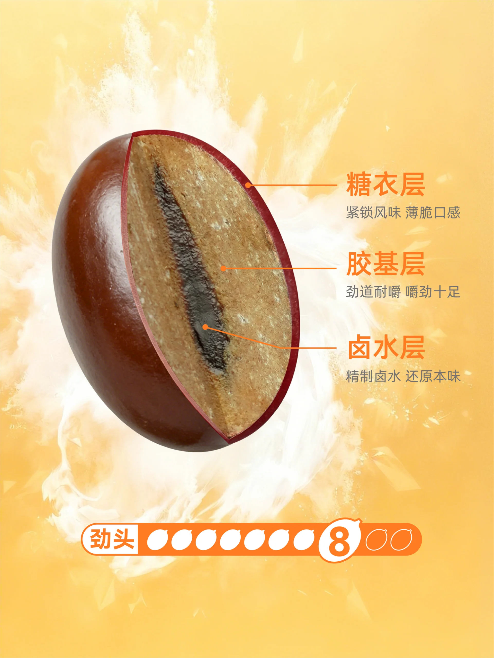 东坡派四季鲜果清晰劲道,不过度偏向单一强度配图